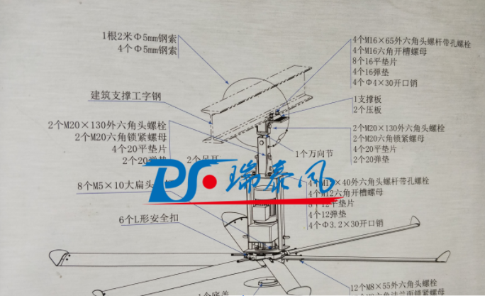 扇機組合、廠房降溫通風