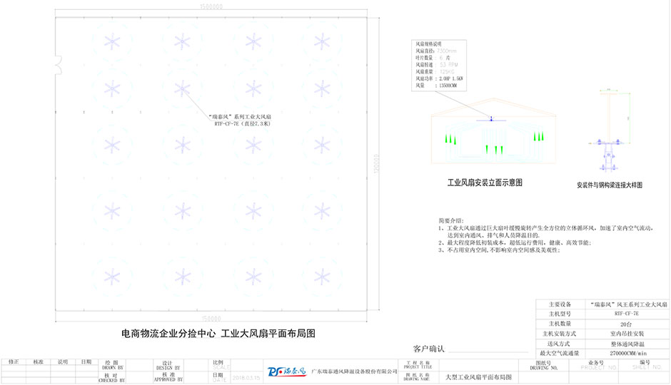 電商倉(cāng)儲(chǔ)物流中心通風(fēng)降溫