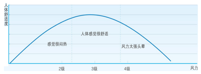 瑞泰風工業(yè)用風扇，瑞泰風工業(yè)大風扇，工業(yè)用大風扇，工業(yè)大型吊扇，工業(yè)大風扇